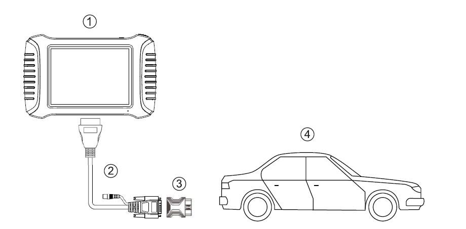 [US/EU Ship]XTOOL X100 PAD3 X100 PAD Elite Professional Tablet Key Programmer With KC100 Global Version 2 Years Free Update