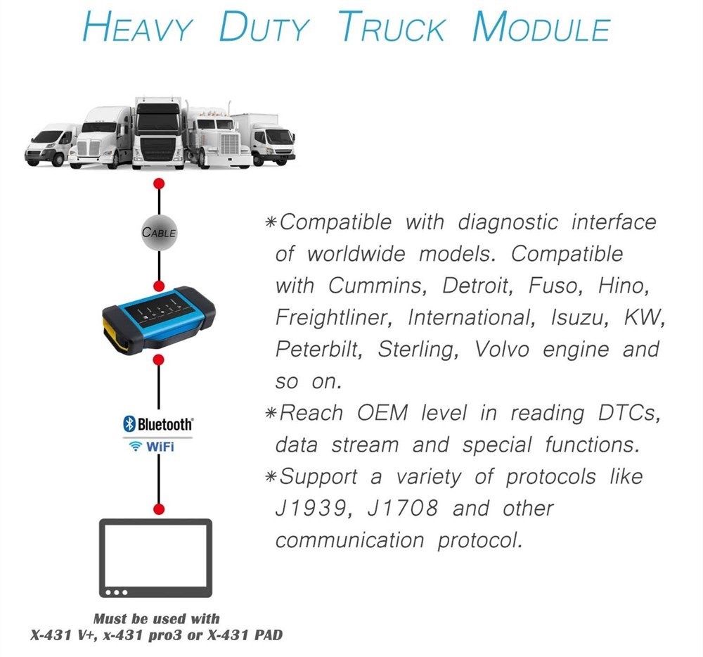 [EU/UK Ship] Launch X431 V+ 4.0 Wifi/Bluetooth 10.1inch Tablet with HD3 Ultimate Heavy Duty Adapter Work on both 12V & 24V Cars and Trucks