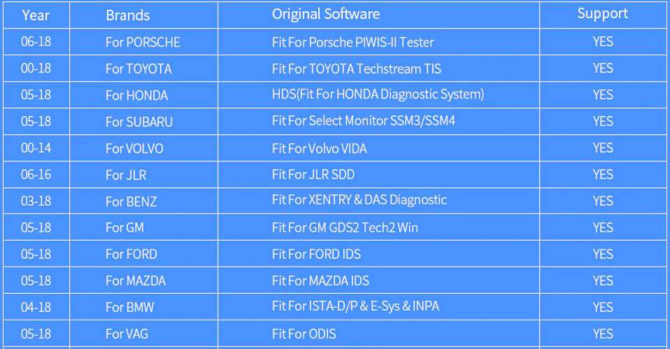 VXDIAG Multi Diagnostic Tool for Full Brands HONDA/GM/VW/FORD/MAZDA/TOYOTA/Subaru/VOLVO/ BMW/BENZ with 2TB HDD & Lenovo T420