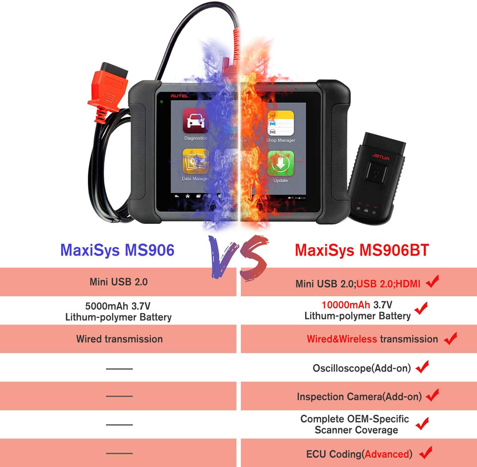 AUTEL MaxiSys MS906BT Advanced Wireless Diagnostic Devices with Android Operating System One Year Free Update Online