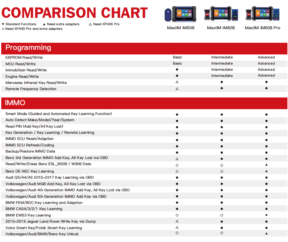 Original Autel MaxiIM IM608 PRO Auto Key Programmer & Diagnostic Tool with XP400 Pro (Upgraded Version of Autel IM608)