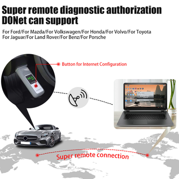 VXDIAG VCX SE For Benz with V2021.6 SSD Support Offline Coding VCX SE DoiP with Free Donet License