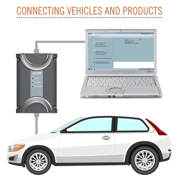 V2019.12 Benz ECOM Doip Diagnostic &amp;amp; Programming Tool for Latest Mercedes