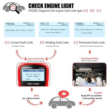 FOXWELL NT200C OBDII/EOBD Code Reader